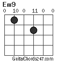 Em9 chord