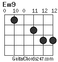 Em9 chord