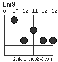 Em9 chord