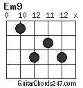 Em9 chord