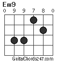 Em9 chord