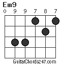 Em9 chord