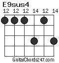 E9sus4 chord