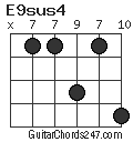 E9sus4 chord