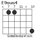 E9sus4 chord