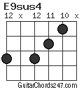 E9sus4 chord