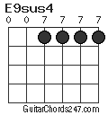 E9sus4 chord