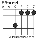 E9sus4 chord