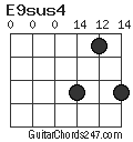 E9sus4 chord