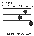 E9sus4 chord