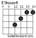 E9sus4 chord