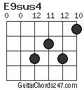 E9sus4 chord