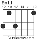 Em11 chord