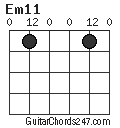 Em11 chord