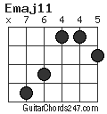 Emaj11 chord