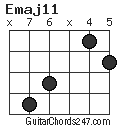 Emaj11 chord