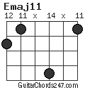 Emaj11 chord