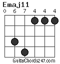 Emaj11 chord