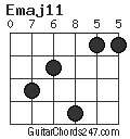 Emaj11 chord