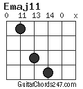 Emaj11 chord