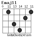 Emaj11 chord