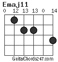 Emaj11 chord