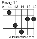 Emaj11 chord