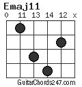 Emaj11 chord