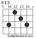 E13 chord