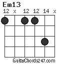 Em13 chord