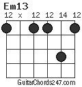 Em13 chord