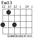 Em13 chord