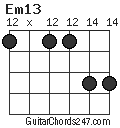 Em13 chord