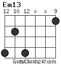 Em13 chord