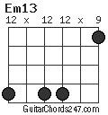 Em13 chord