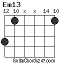 Em13 chord