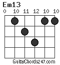 Em13 chord