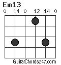 Em13 chord