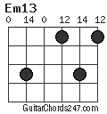 Em13 chord