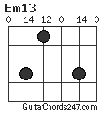 Em13 chord