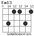 Em13 chord