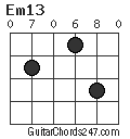 Em13 chord