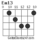 Em13 chord