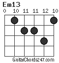 Em13 chord