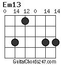 Em13 chord