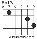 Em13 chord