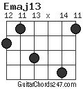 Emaj13 chord