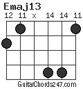 Emaj13 chord