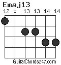 Emaj13 chord