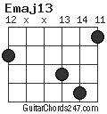 Emaj13 chord